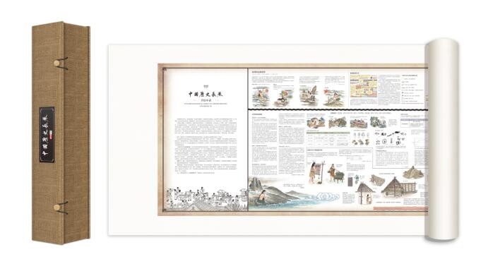 Synchronological Chart of Chinese History